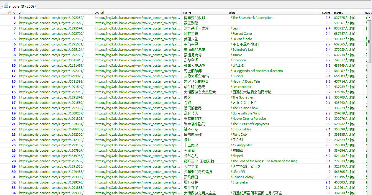 豆瓣data