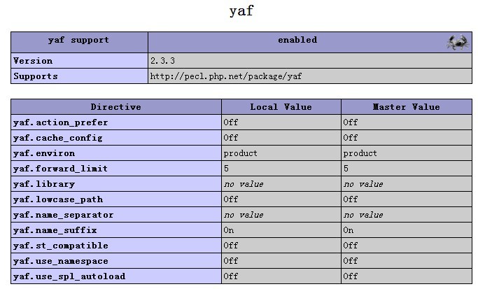 yaf
